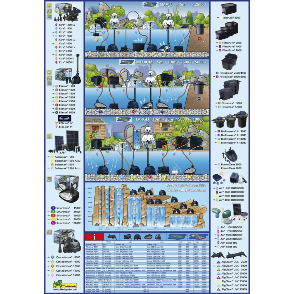 Ubbink Pompa do fontanny Xtra 1600