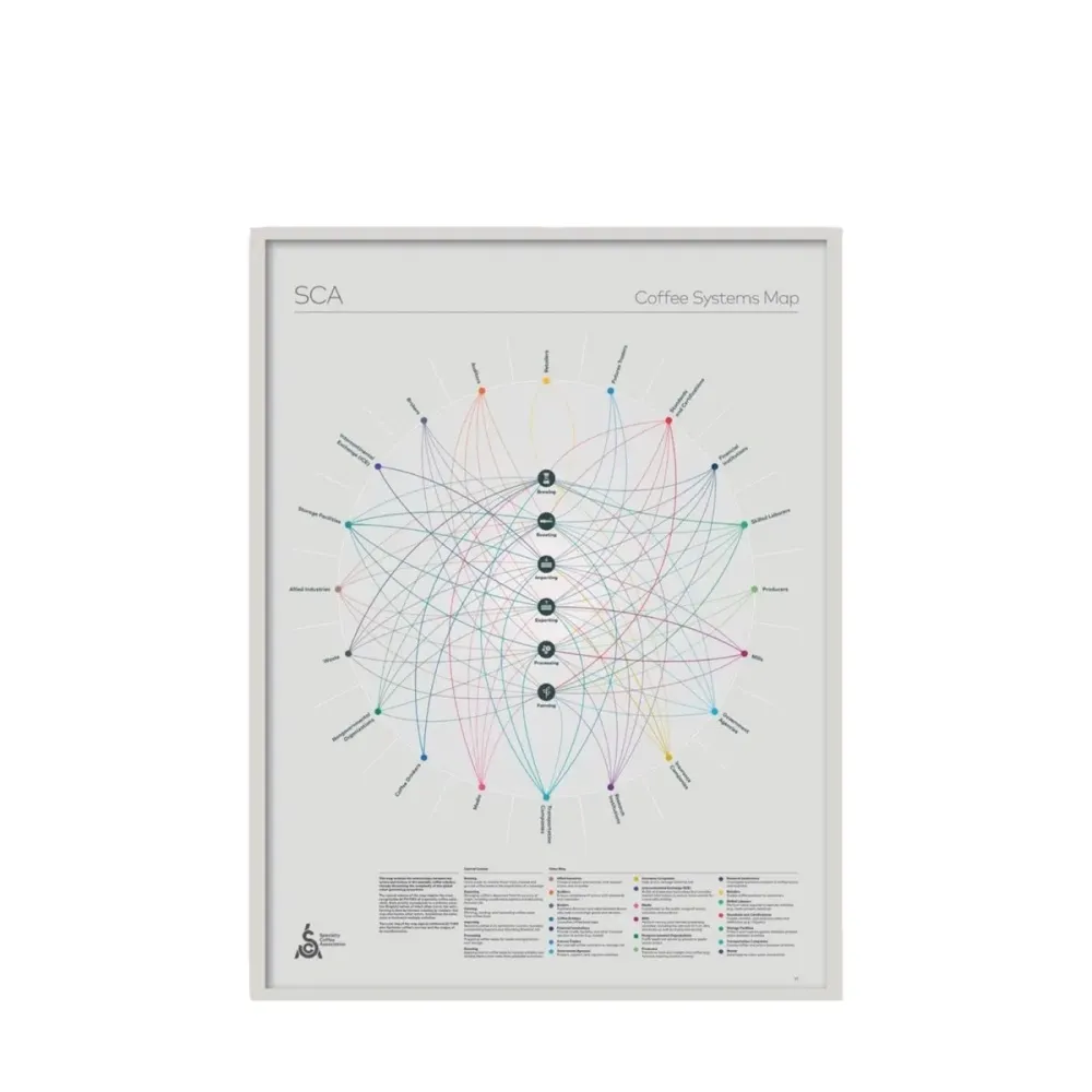 Plakat z mapą systemów kawowych