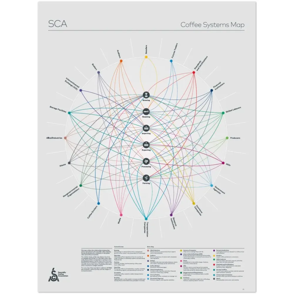 Plakat z mapą systemów kawowych