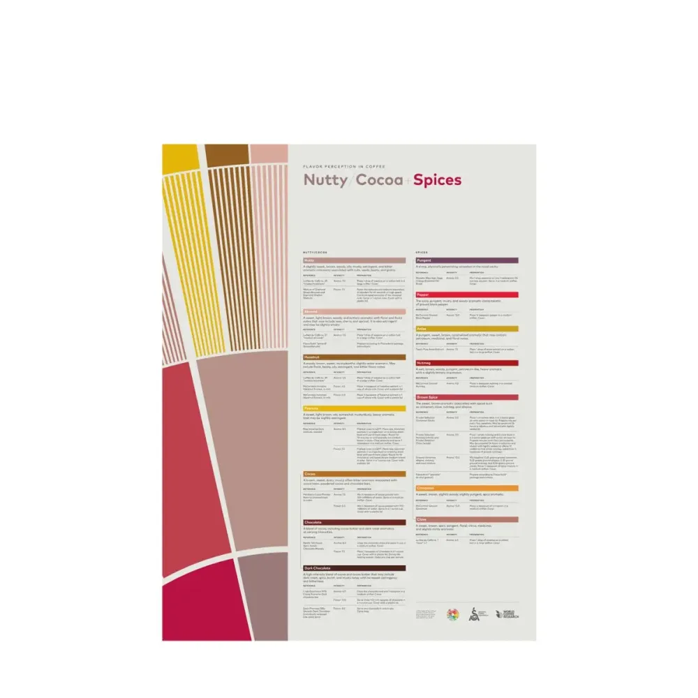 Plakat Smakuppfattning i kaffe - Nutty Cocoa Spices