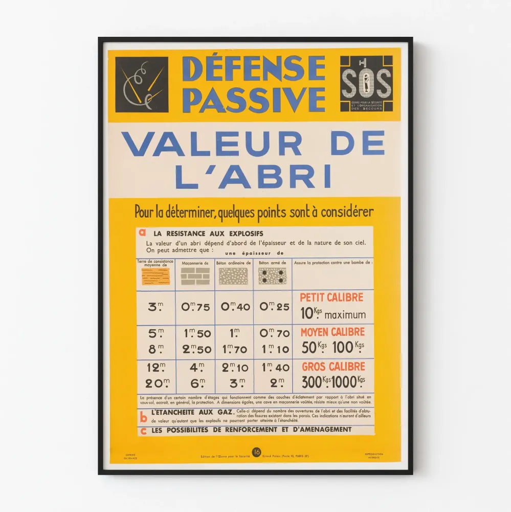 Plakat Vintage Obrona Pasywna – Wartość Schronienia