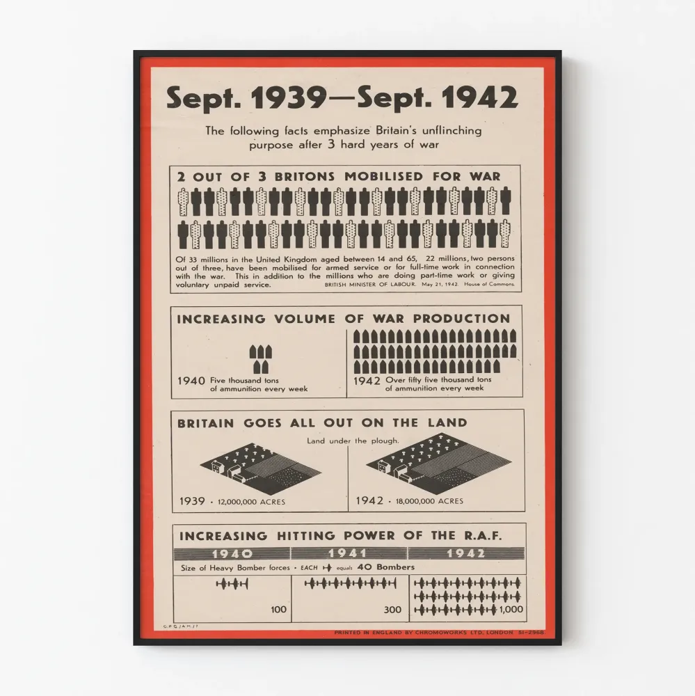 Plakat Wintage Mobilizacja Brytyjska Wojna 1939-1942