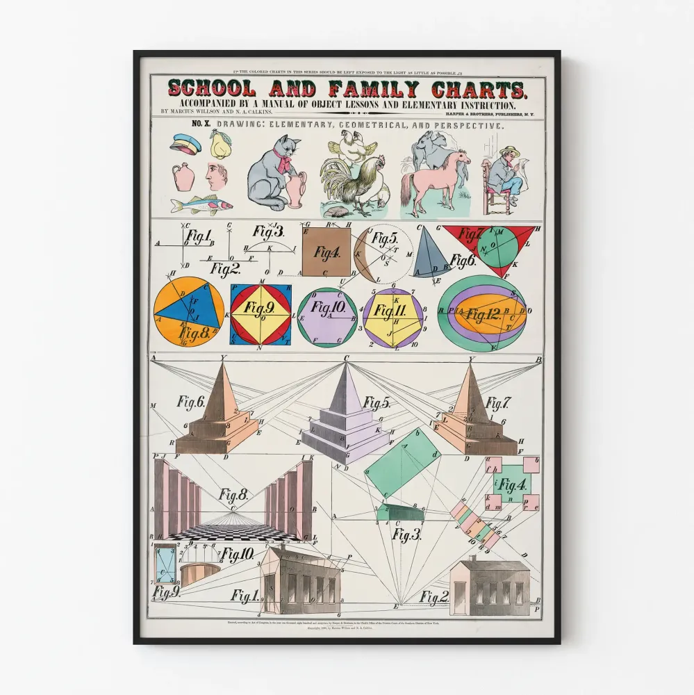 Witryna edukacyjny plakat vintage geometrii i perspektywy do dekoracji ścian